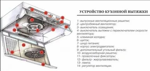 Как работает вытяжка