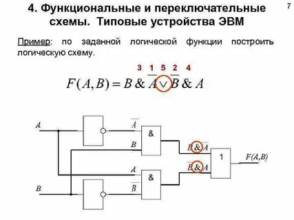 Построить логическую схему a b c