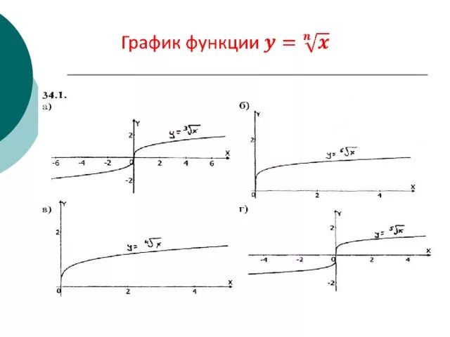 Функция корня 4 степени. График функции корня n-й степени. График функции корень n-Ой степени. Функция y корень из х в 3 степени.