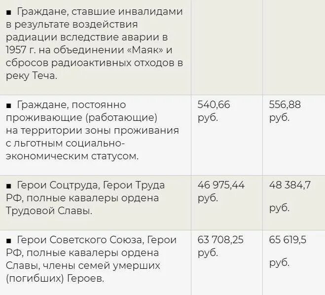 Выплаты детских пособий детям инвалидам. 1 Группа инвалидности выплаты. Льготы инвалидам. Сумма выплат по инвалидности. Льготы детям инвалидов 2 группы