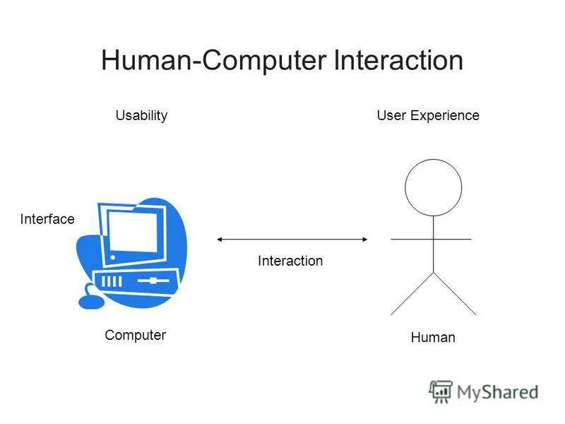 Human Computer interaction. Human Computer interface. HCI. . Role of Human-Computer interaction.