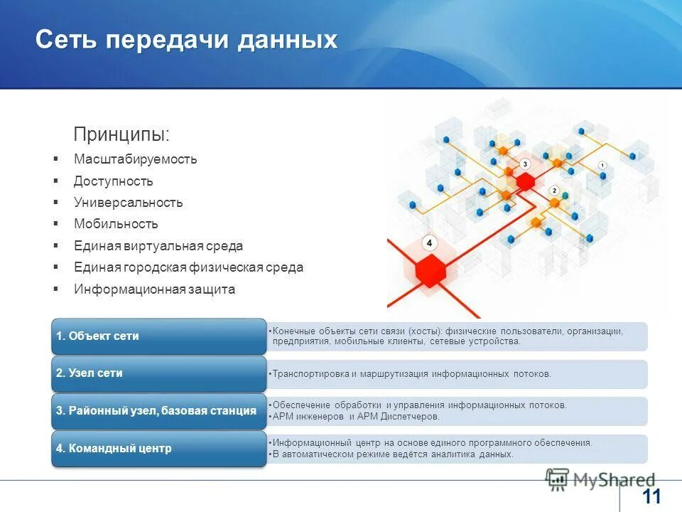 Объект конечный