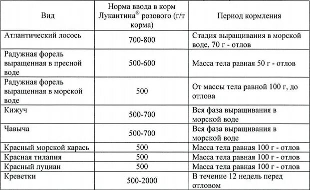 соевый шрот для коров норма. принципы проектирования по методу предельных состояний. незаменимые аминокислоты норма. таблица минеральных добавок для свиней. статистика по наличию отдушек.