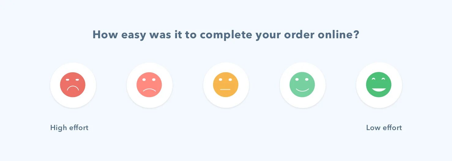 Nps csat. Метрика ces. ces показатель. customer satisfaction score (csat). csat метрика.