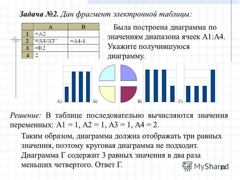 Какое число должно быть записано в ячейке е1. Дан фрагмент электронной таблицы. Дан фрагмент электронной таблицы a 2 = c1 - b1. Даны круговая диаграмма и фрагмент электронной таблицы. Даны круговая диаграмма и фрагмент электронной таблицы.