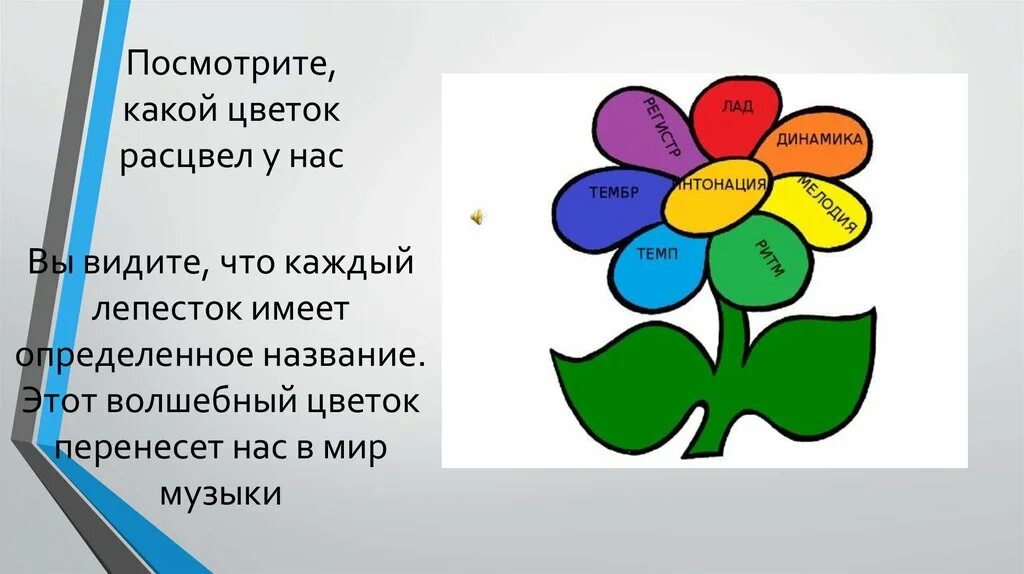 Музыка 2 класс волшебный цветик. Каждый лепесток. Каждый лепесток означает. Игра тренинг Волшебный цветок добра. Каждый лепесток имеет свое название.