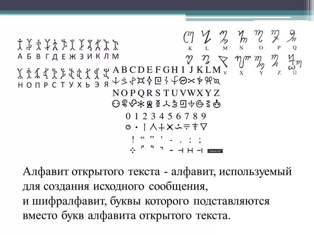 Сложная шифровка текста. Шифр код. Самые известные коды шифрования. Сложные шифры. Шифрование придумать