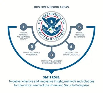 State security
