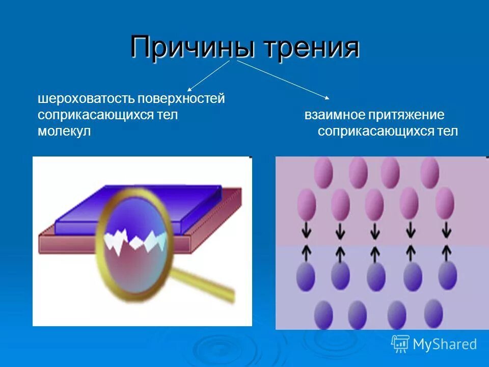 Аричины возникновения. Взаимодействие поверхностей соприкасающихся тел. Треоия. Межмолекулярное взаимодействие. Взаимодействие поверхностей соприкасающихся тел.