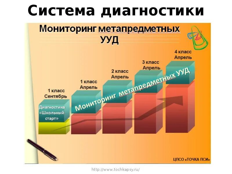 Результаты метапредметного мониторинга. Мониторинг в школе. ууд в начальной школе. мониторинг ууд. диагностические инструменты для мониторинга ууд.