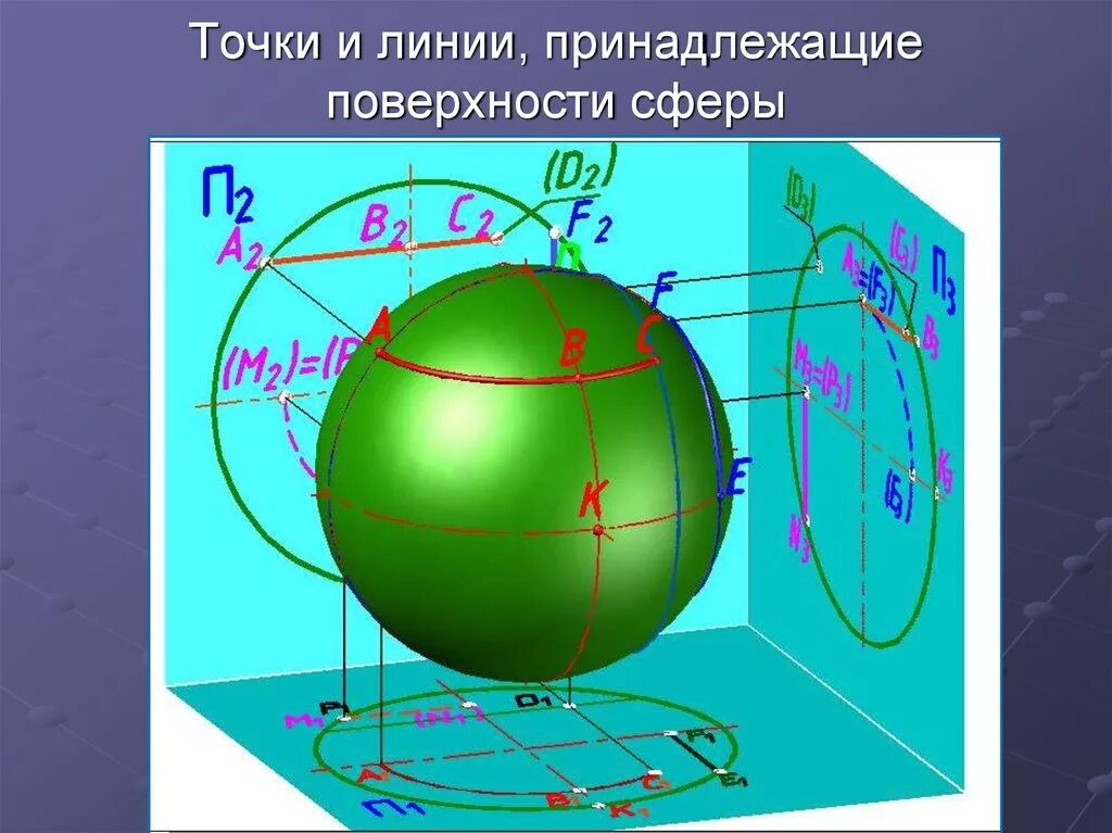 Точки на поверхности сферы. Поверхности сферы принадлежит точка. Линии сферы. Проекции точек на сфере.