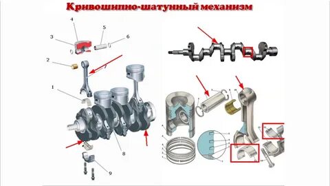 Что входит в кшм