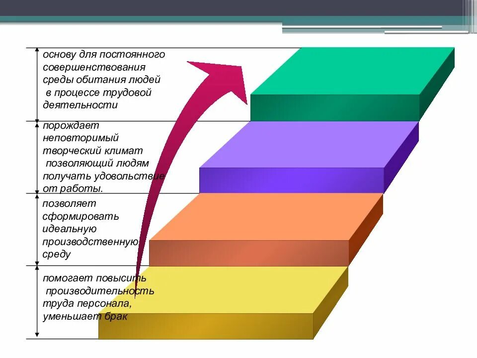 Улучшение городской среды. Среда улучшений. Как улучшить школу проект. Увеличение привлекательности малого города. Охрана окружающей среды мероприятия.