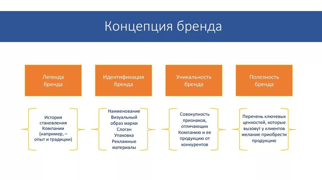 Личные предприятия примеры