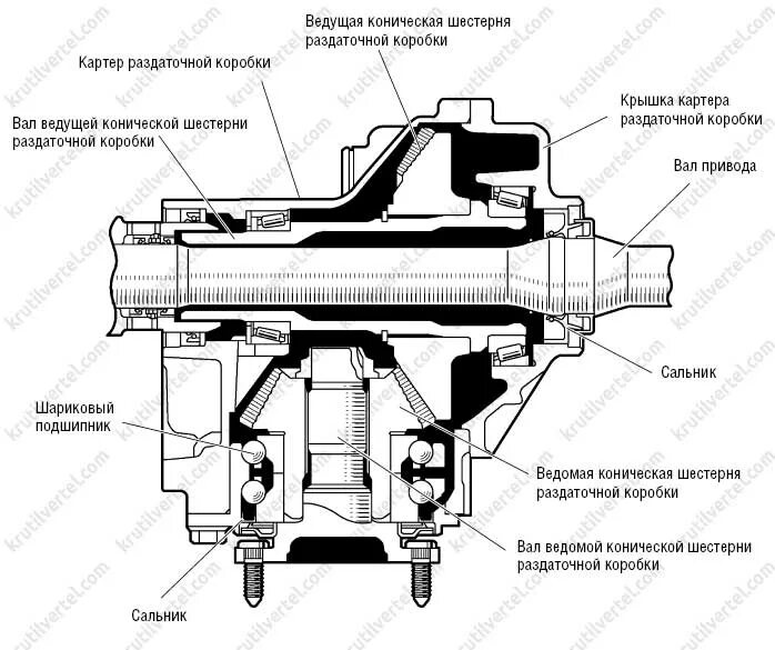 Раздаточная коробка рав 4 3. Раздатка Тойота рав 4 2 поколения. Раздаточная коробка Тойота рав 4. Схема раздатки рав4. Rav4 раздатка