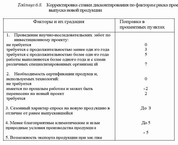 Поправка на риск ставки дисконтирования. Модели поправки на риск ставки дисконтирования. Расчет поправки ставки дисконтирования на риск. Метод скорректированной ставки дисконтирования. Изменение ставки риска