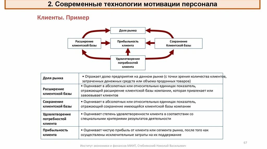 Система мотивации статья. Система мотивации сотрудников схема. схема мотивации персонала на предприятии. схема системы мотивации персонала предприятия. пример мотивации сотрудников в организации образец.