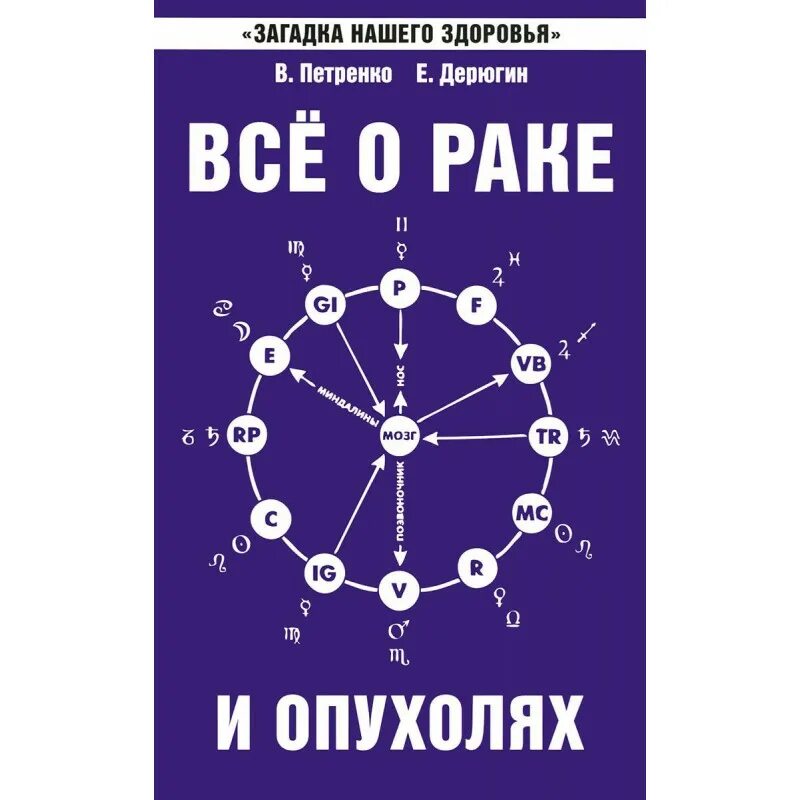 Петренко и Дерюгин книги. Петренко Дерюгин. Где можно купить книги в Петренко е.Дерюгин. Книги опухоль