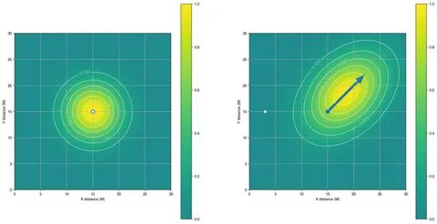 Python Iterated 2d Grid Interpolation With Holes Missing Values Stack ...