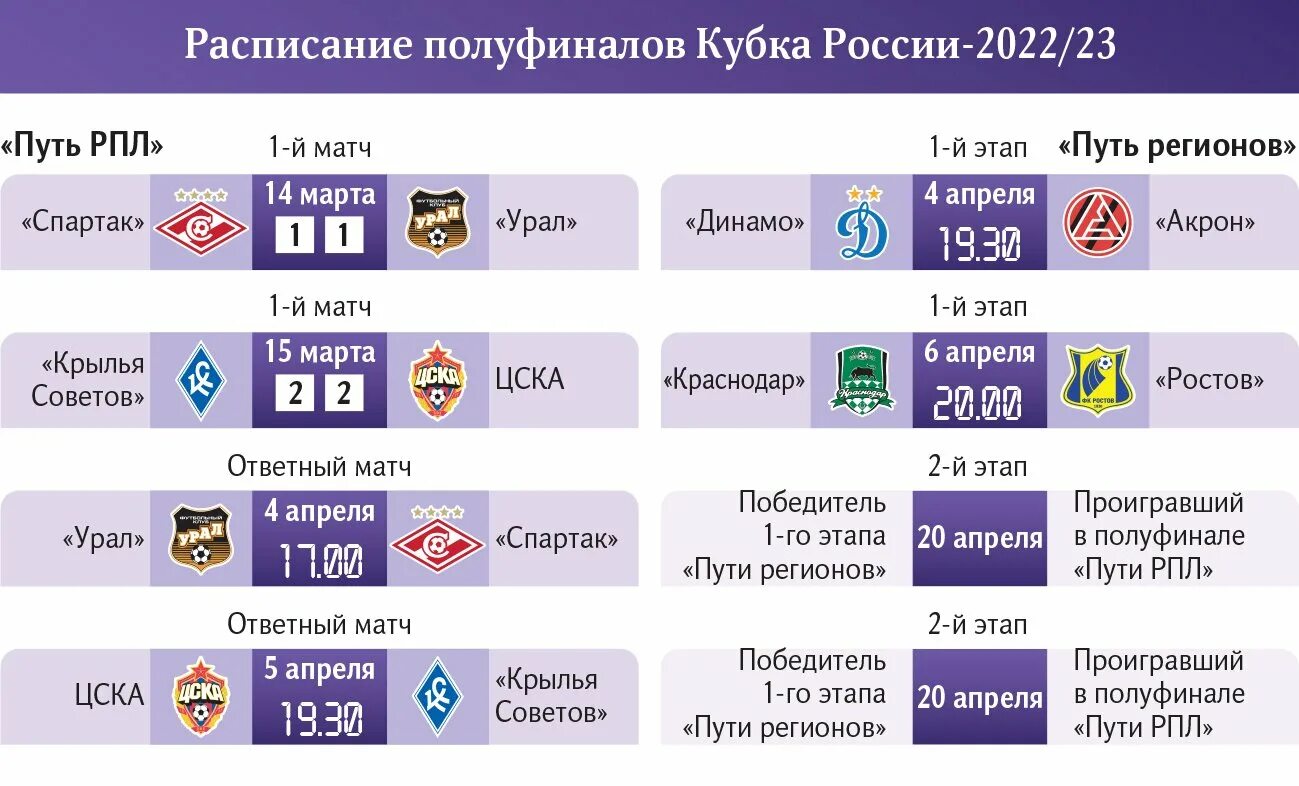 Кубок России путь регионов. Таблица пути регионов Кубка России. Кубок России путь регионов сетка. Кубок России таблица. Кубок пути регионов россии 2023