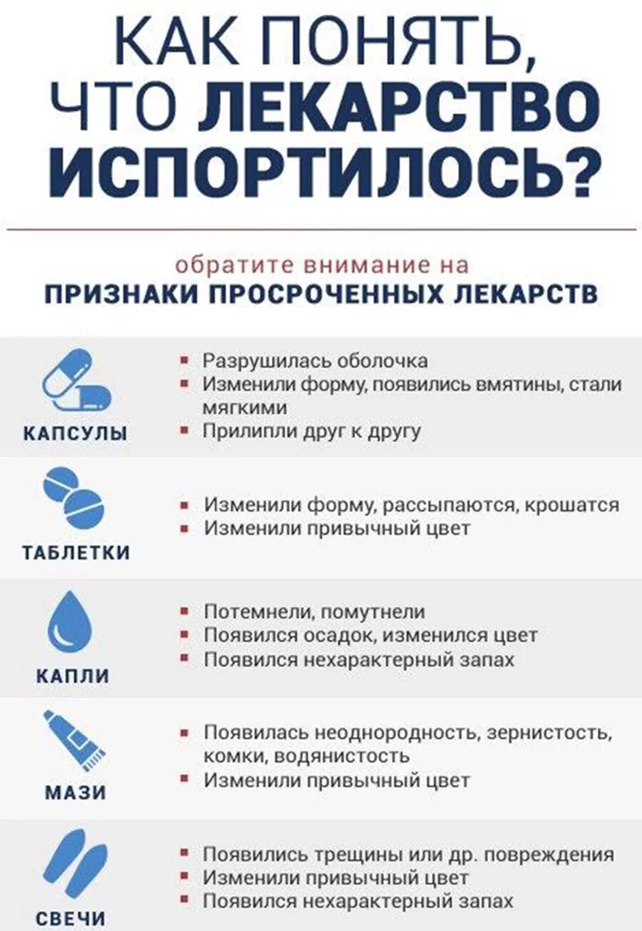 Таблетки с истекшим сроком годности. Таблетки с истекшим сроком. Можно ли использовать просроченные таблетки. Можно ли использовать просроченные таблетки. Лекарства с истекшим сроком.