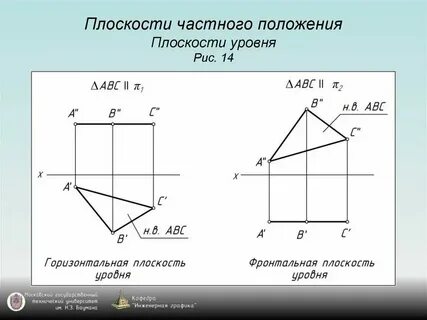 Горизонтальная плоскость уровня это