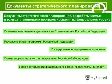 Реестр документов государственного стратегического планирования