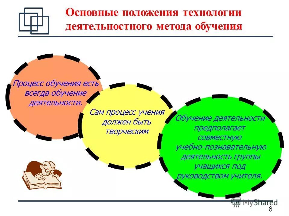 Обучения и деятельности сами