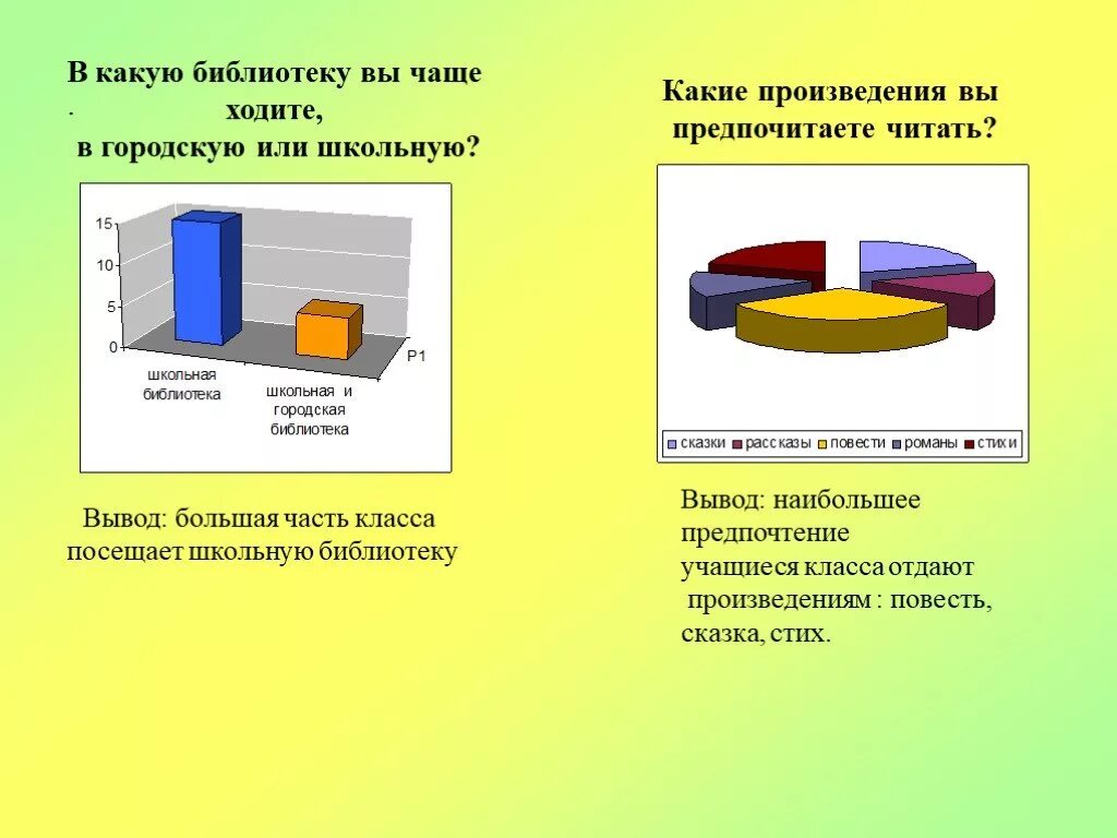 Какую литературу предпочитаешь читать. Читательские предпочтения. Предпочтения читателей библиотеки. Анкета читателя библиотеки Читательские предпочтения. Заключение Читательские предпочтения подростков.