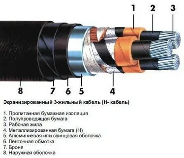 Масляная изоляция