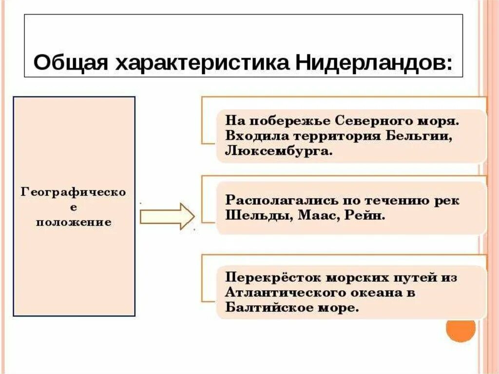 Характеристика Нидерландов. Особенности развития Нидерландов. Экономическая характеристика Нидерландов. Экономические особенности Нидерландов. Экономическое развитие нидерландов