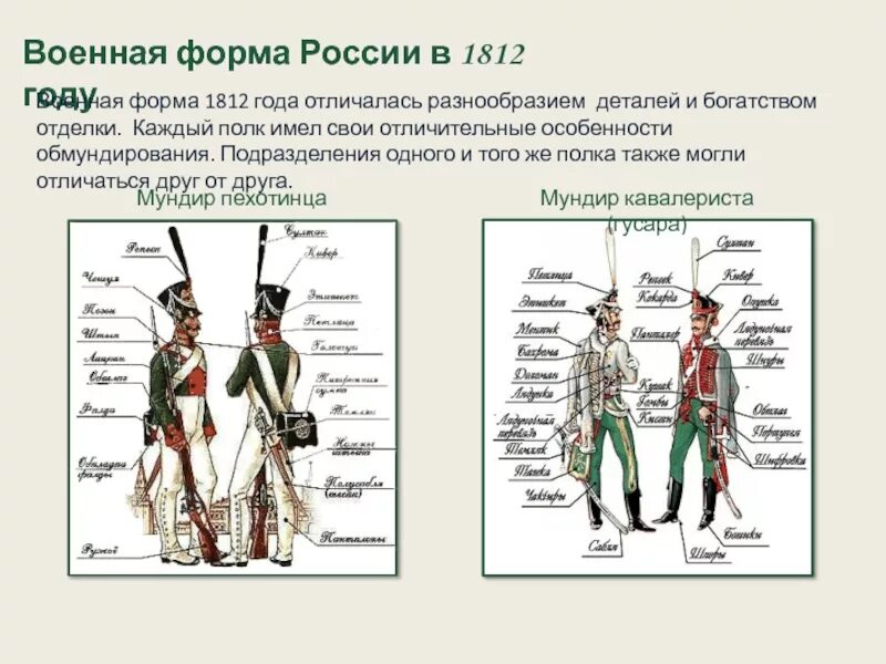 Военная одежда история. Форма солдат 1812. Форма солдат русской армии 1812 года. Форма солдат войны 1812 года. Военная форма России 1812 года.