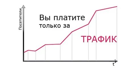 Плата за трафик это
