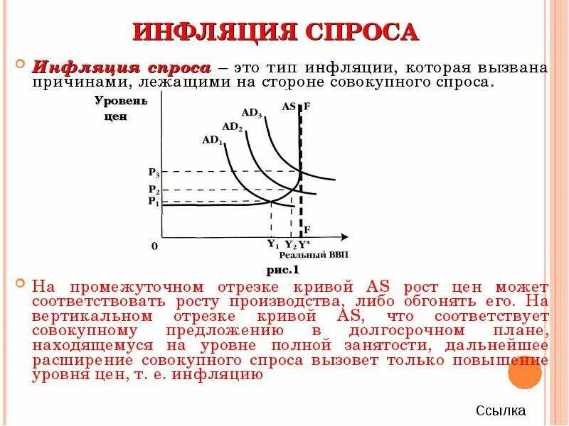 Почему растет инфляция. График инфляции спроса и издержек. Типы инфляции спроса и издержек. График инфляции спроса и инфляции издержек. Инфляция спроса и предложения.