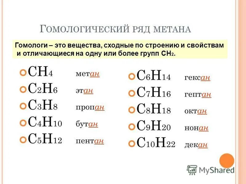 Метан ch4 ответ. Метан ch4 ответ
