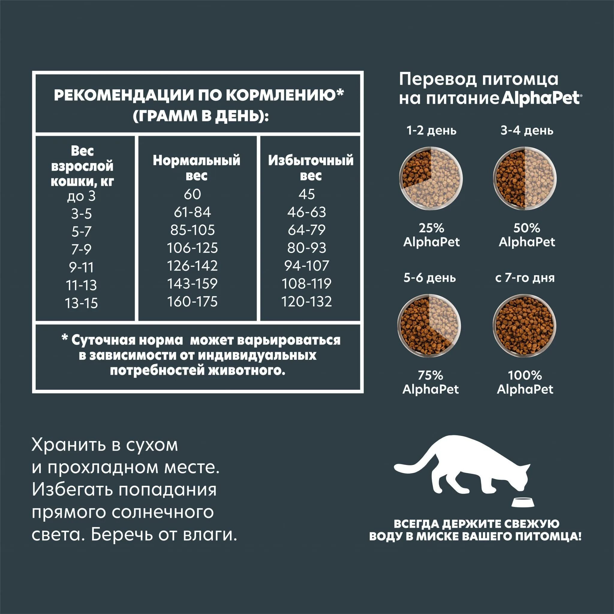 Корм alpha pet wow. Альфа пэт корма для животных. корм сухой alphapet superpremium для кошек и котов с ягненком 1,5 кг. alphapet superpremium 3кг корм для взрослых домашних кошек с говядиной и печенью. комбикорм белковый.