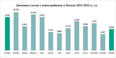 Спрос москвы