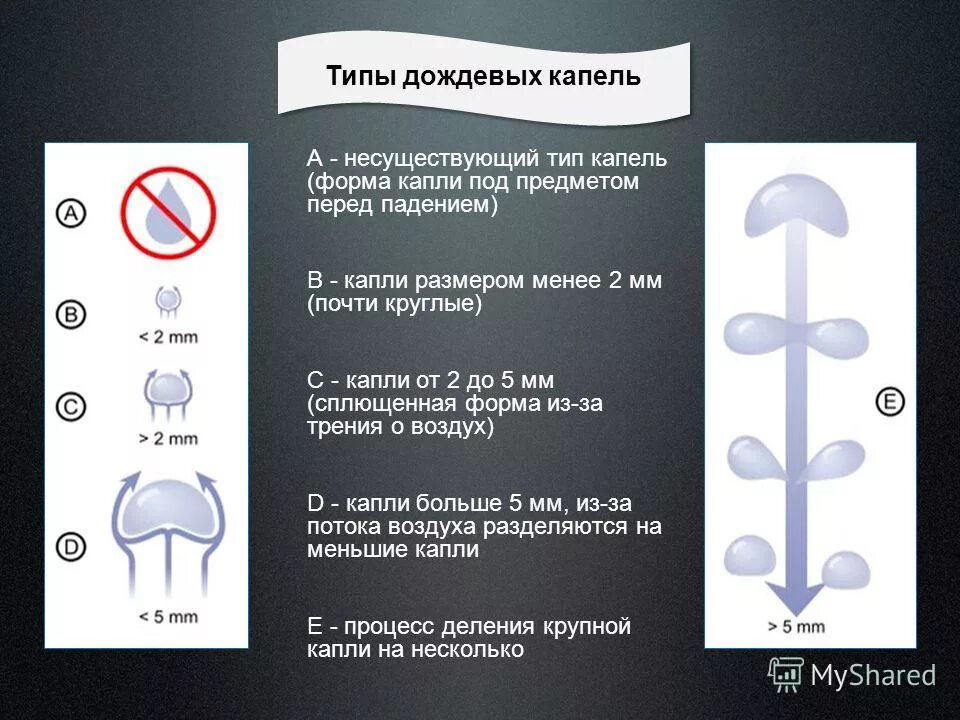 Почему вода имеет форму шара. Вода имеет форму. Вода имеет форму шара. Какую форму имеет капля. Вода в космосе презентация.