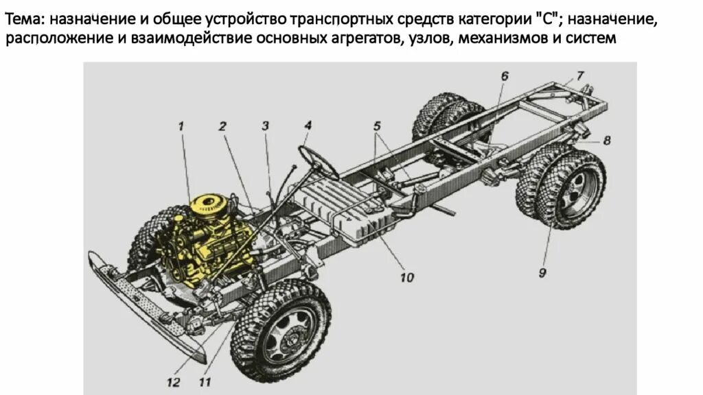 Обслуживание шасси автомобиля. Устройство ходовой части ГАЗ 53. Шасси кузов рама автомобиля ЗИЛ 130. Устройство рамы автомобиля ГАЗ-53.. Кузов трансмиссия шасси.