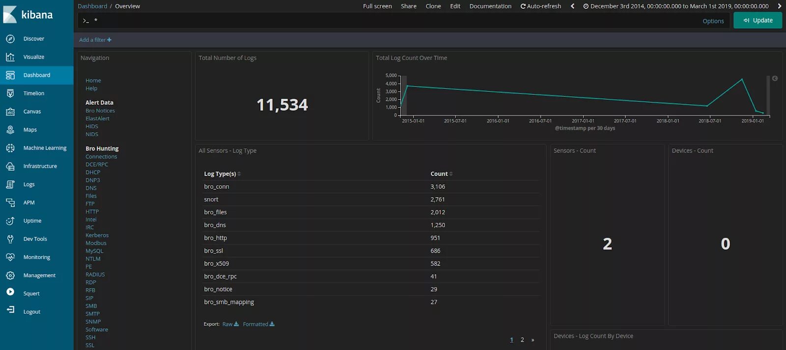 Security onion solutions карта сети. Security onion карта сети. Filebeat logstash protocol. 6 интерфейс. " security onion linux требования"security.