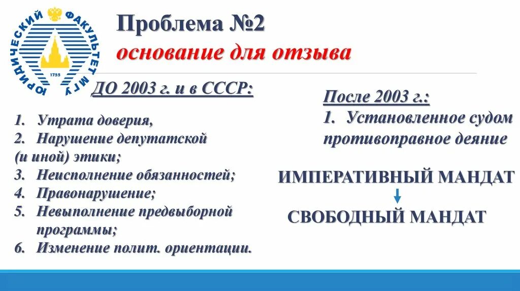 Свободный депутатский мандат. Императивный мандат. Свободный мандат и императивный мандат. Императивный Свободный полусвободный мандаты депутатов.