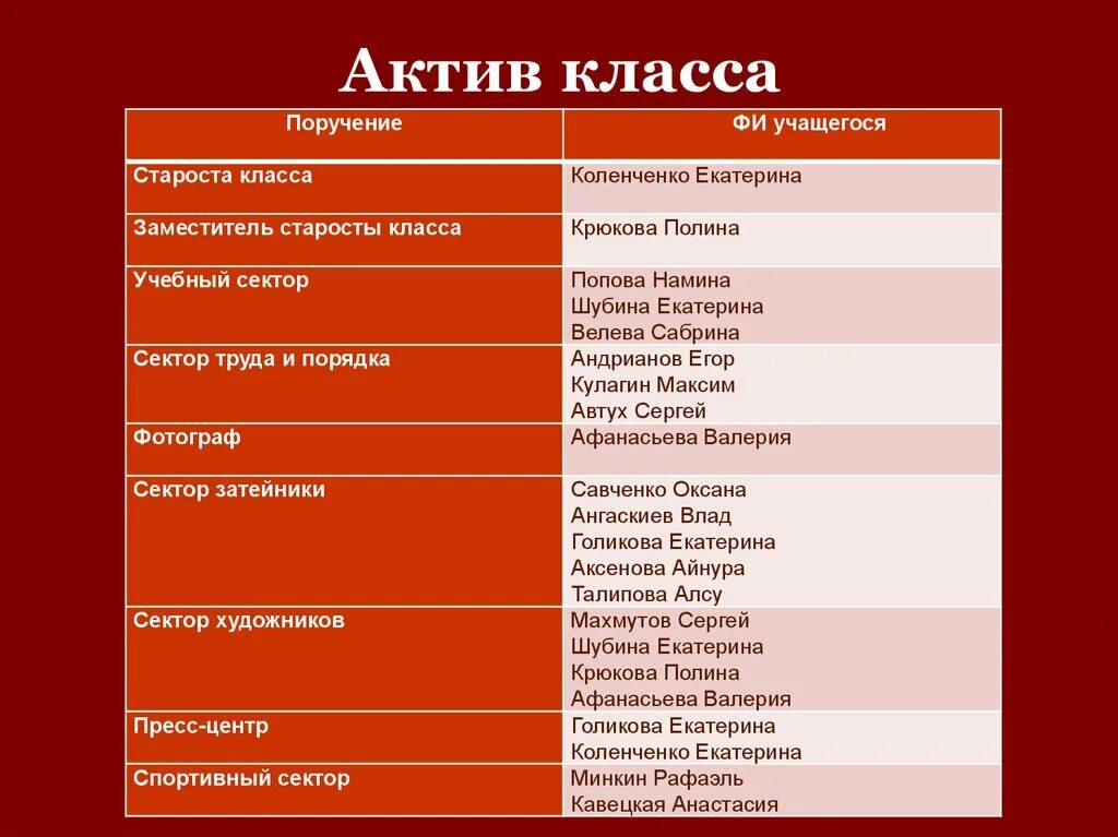 Актив бывшая. Актив класса должности 5 класс. Список актива класса. Список должностей в классе. Актив класса обязанности.