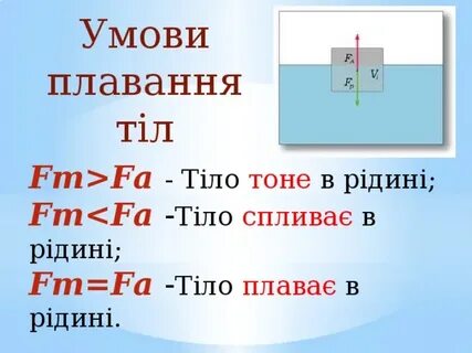 Тіло яке