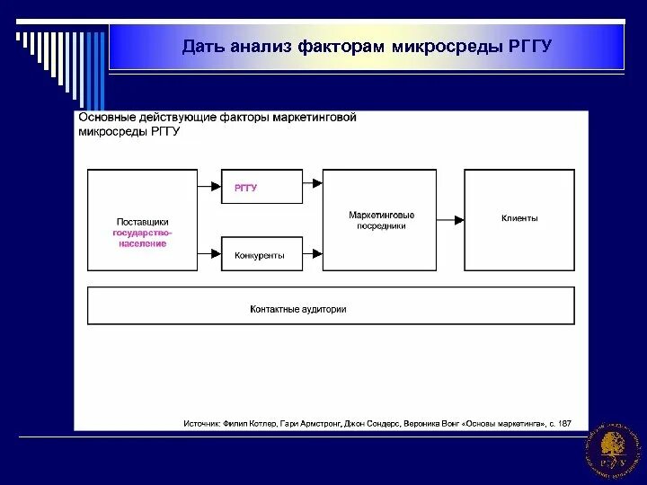 Фактором микросреды является. Факторы, являющиеся составной частью микросреды. факторы маркетинговой микросреды. факторы микросреды организации. анализ факторов микросреды.