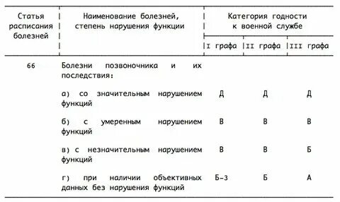 Общее заболевание ввк. Общее заболевание ввк