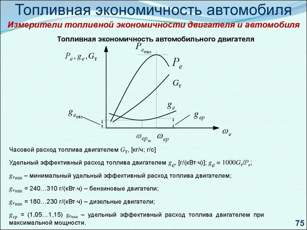 Экономичная работа. График топливной экономичности автомобиля. Топливная экономичность автомобиля. Измерители топливной экономичности автомобиля. Показатель топливной экономичности.