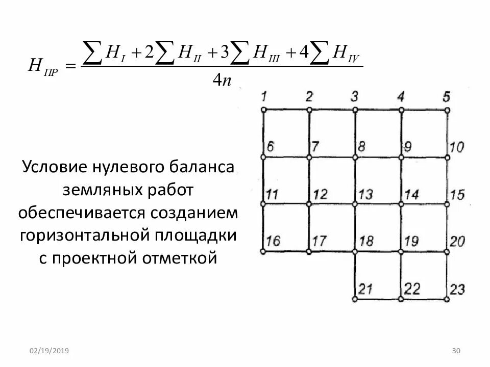 Нулевое равновесие. Вычислить проектную отметку горизонтальной площадки. Вычислить проектную отметку горизонтальной площадки по формуле. Как вычисляется проектная отметка горизонтальной площадки. Формула нахождения проектной отметки.