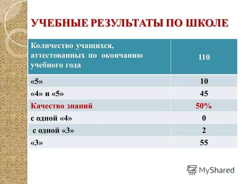 сколько школ в красноярском крае