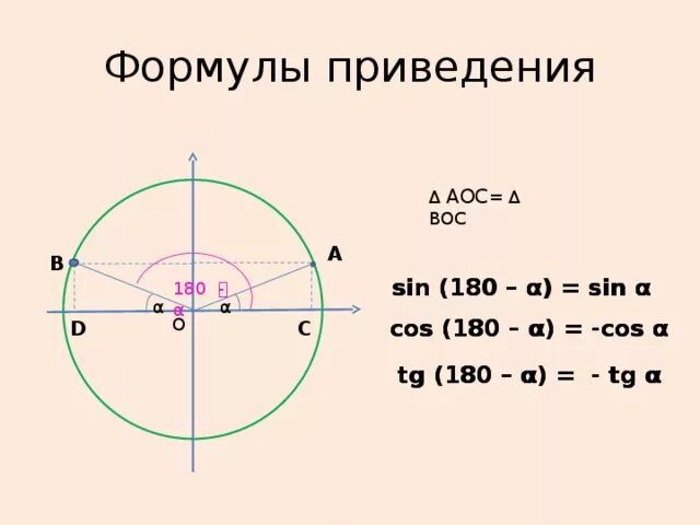 Синус 180 альфа