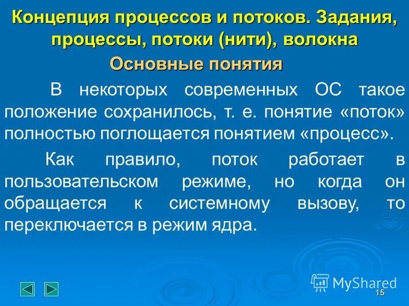 Основные группы предпринимателей